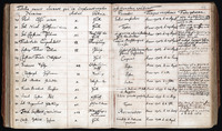 Einträge in die Schülermatrikel, ab 1703